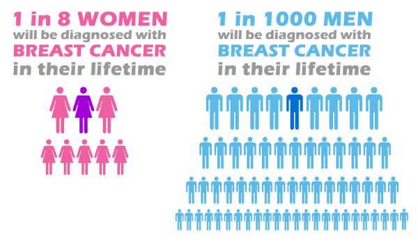 Breast Cancer Facts 1